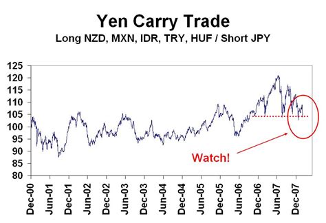 japanese yen hui trading